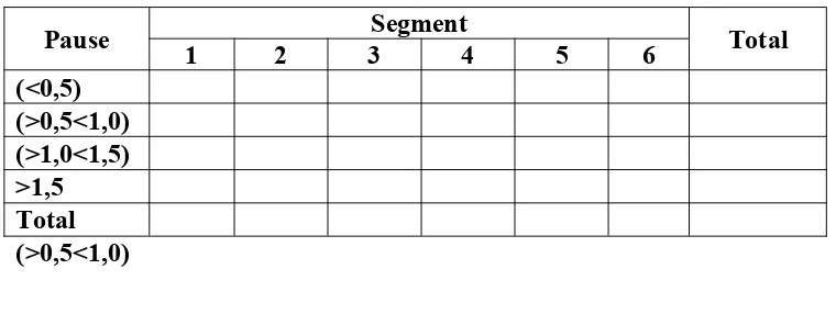 Table 1.1 classifiying pauses in Najwa Syihab in Mata Najwa
