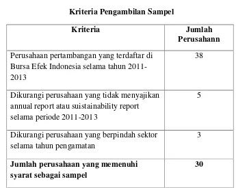Tabel 3.1.Kriteria Pengambilan Sampel