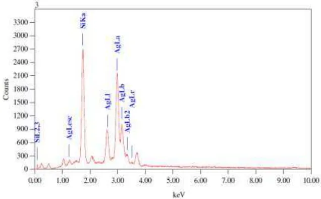 Fig. 2. EDS spectrum of silver nanoparticles (AgNPs) synthesized at room temperature using latex extract of Thevetia peruviana