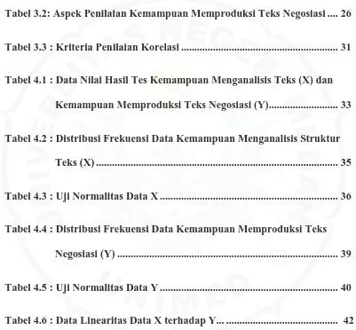 Tabel 3.2: Aspek Penilaian Kemampuan Memproduksi Teks Negosiasi .... 26 