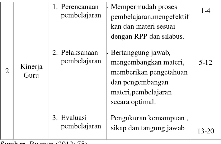 Tabel 3.5. Skor Jawaban Angket Kompetensi Supervisi Kepala Sekolah