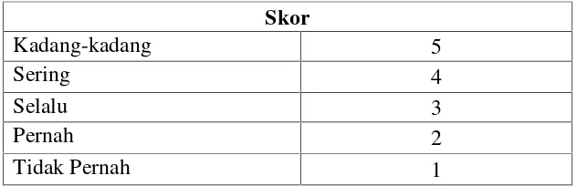 Tabel 3.6. Skor Jawaban Angket Kinerja Guru