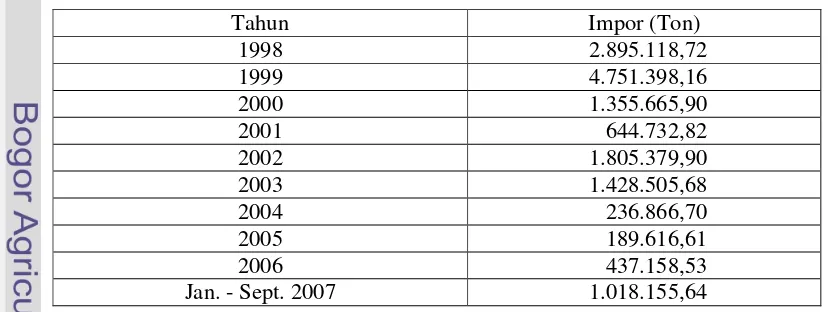 Tabel 3. Kuantitas Impor Beras Indonesia Tahun 1998-2007 