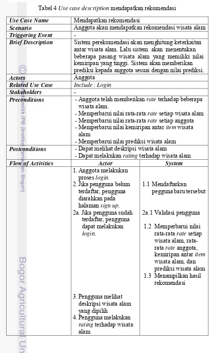 Tabel 4 Use case description mendapatkan rekomendasi 