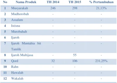 Tabel 1.1. 