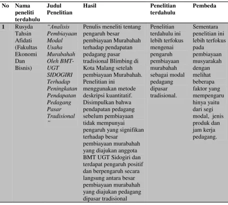 Tabel 2.1 
