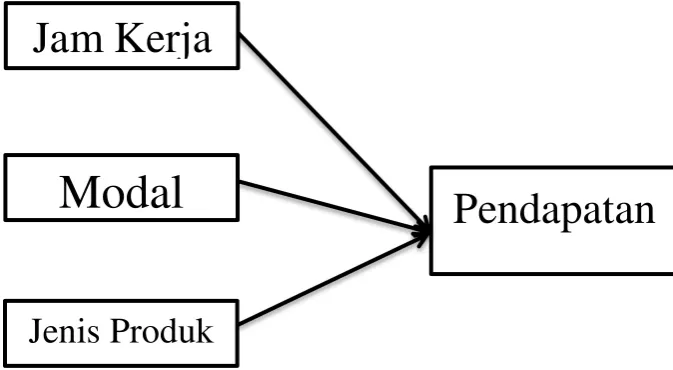 GAMBAR 2.2 