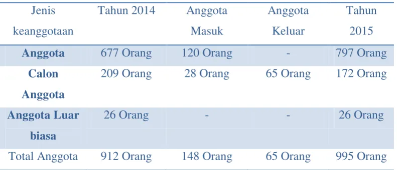 Tabel 4.1. 