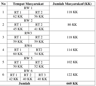 Tabel 3.1. Jumlah Masyarakat di Desa Sumanda Kecamatan Pugung Kabupaten Tanggamus 