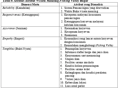 Tabel 6 Atribut-Atribut Wisata Mancing Fishing Valley Bogor 