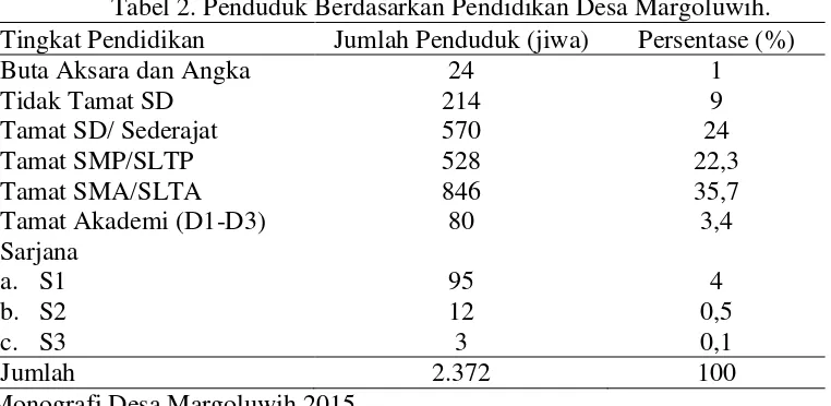 Tabel 2. Penduduk Berdasarkan Pendidikan Desa Margoluwih. 