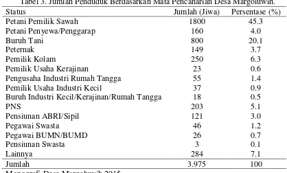 Tabel 3. Jumlah Penduduk Berdasarkan Mata Pencaharian Desa Margoluwih. 