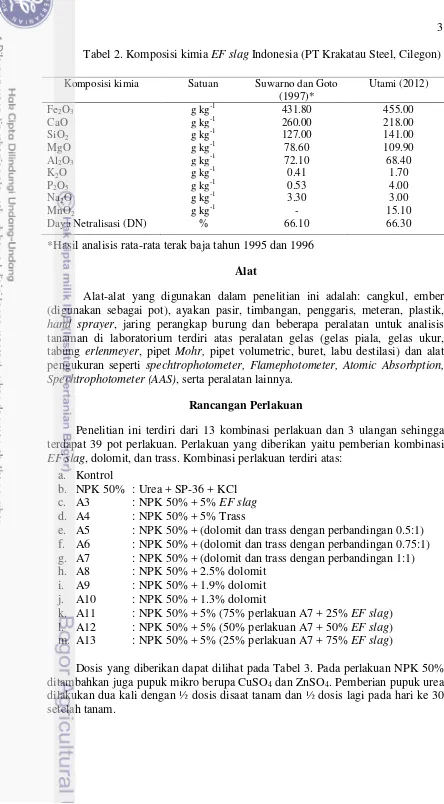 Tabel 2. Komposisi kimia EF slag Indonesia (PT Krakatau Steel, Cilegon) 