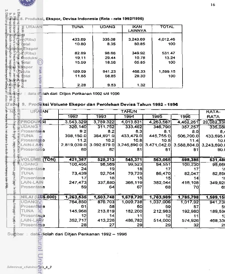 Tabel 8. Produksi. Ekspor, Devisa Indonesia (Rata - rata 1992l1996) 