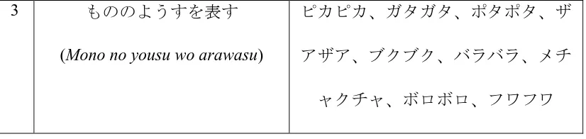 Tabel 3.5 Kisi-Kisi Angket 