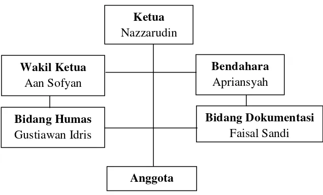 Gambar 14. Lambang komunitas 