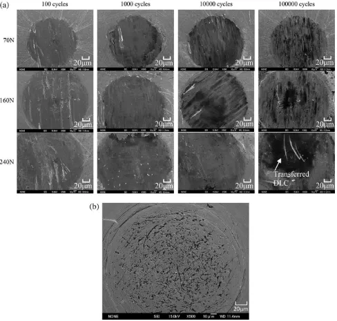 Fig. 6. FE-SEM micrographs of the worn SCM420 pin (a) under different impact loads and cycles and (b) as-received.