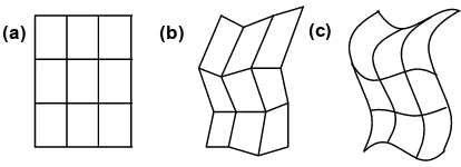 Figure 3. Three geometric realizations of one grid.