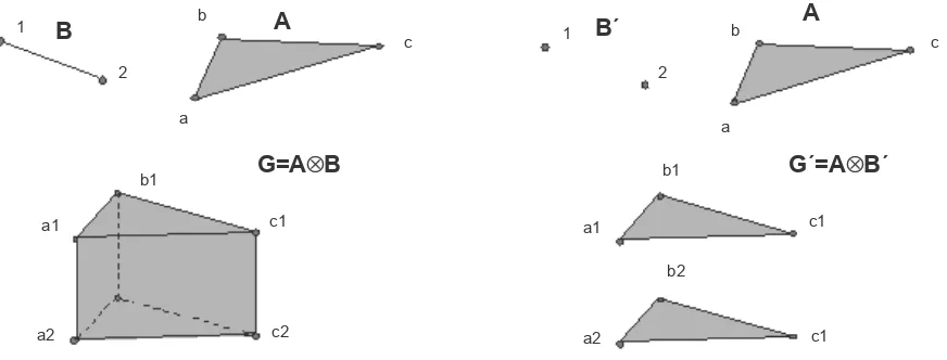 Figure 4.  Two examples of the cross product operator. 