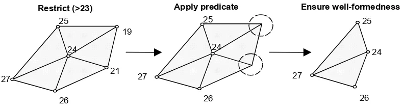 Figure 5.  Illustration of the merge operator. 