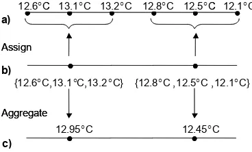 Figure 8.  Illustration of the CORIE vertical grid. 