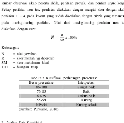 Tabel 3.7  Klasifikasi perhitungan presentase 