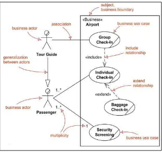 Gambar 2.9 Contoh Use Case Diagram (uml-diagrams.org, 2014). 