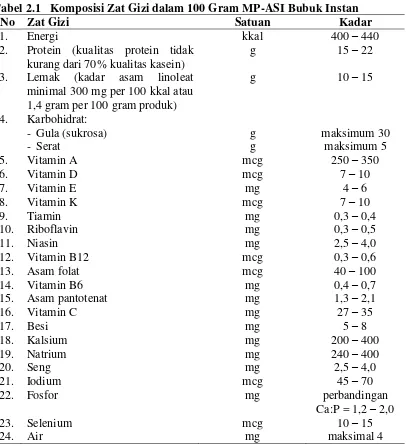 Tabel 2.1 Komposisi Zat Gizi dalam 100 Gram MP-ASI Bubuk Instan  