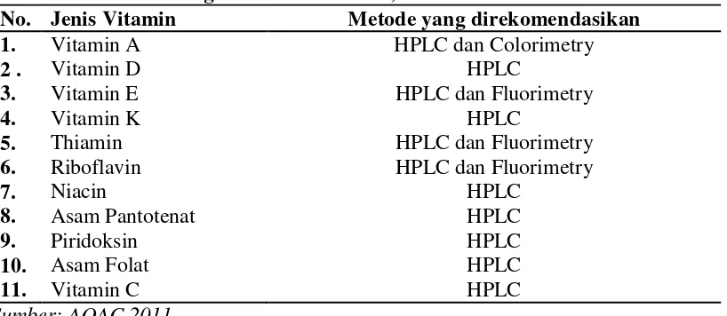 Tabel 2.2 Metode Analisis Vitamin yang direkomendasikan AOAC (Associatin of Official Agricultural Chemists) 2011 