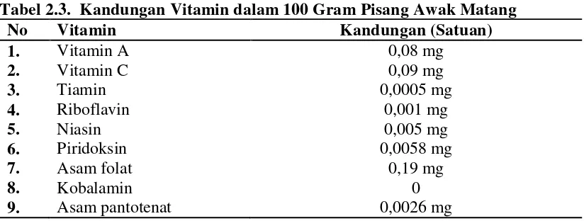 Tabel 2.3. Kandungan Vitamin dalam 100 Gram Pisang Awak Matang 