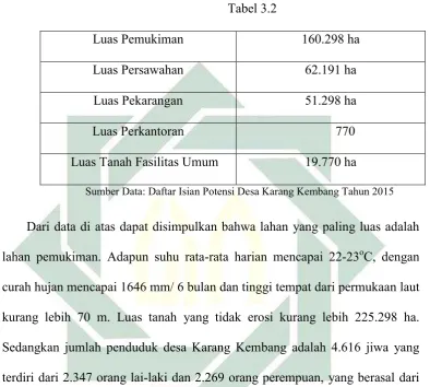  Tabel 3.2 