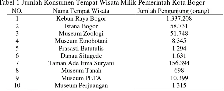 Tabel 1 Jumlah Konsumen Tempat Wisata Milik Pemerintah Kota Bogor 
