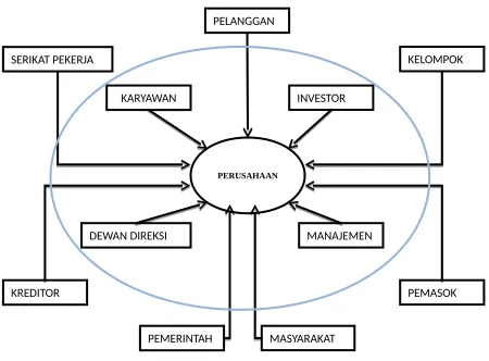 GAMBAR : PEMILIK KEPENTINGAN KUNCI