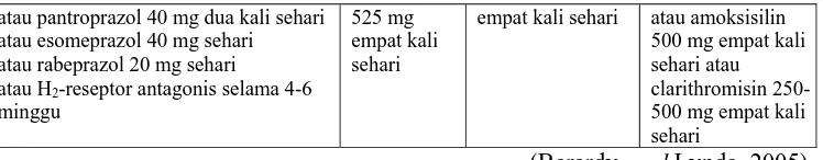 Tabel 2. Regimen terapi yang digunakan untuk penyembuhan tukak peptik  