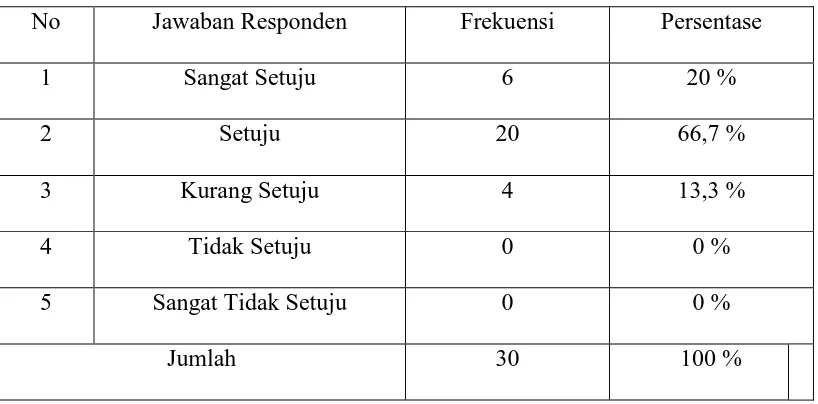 Tabel V.5 Distribusi Jawaban Responden Mengenai Karyawan Memerlukan 