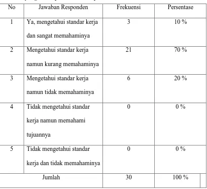 Tabel V.9 Distribusi Jawaban Responden Mengenai Karyawan Mengetahui 