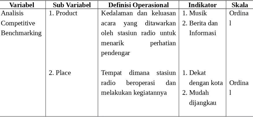Tabel 1. Operasionalisasi Variabel