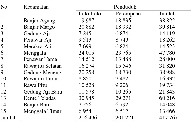 Tabel 6 Banyaknya Penduduk Kabupaten Tulang Bawang menurut Kecamatan dan Jenis Kelamin 2013 