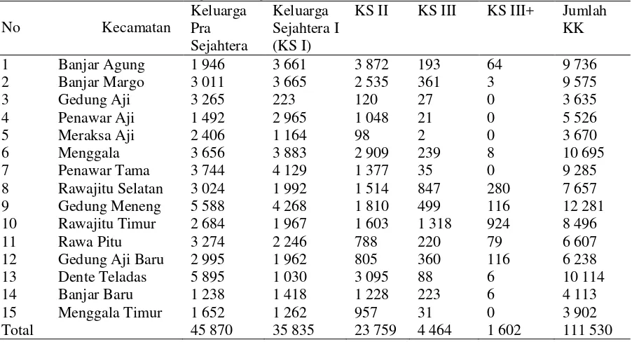 Tabel 7 Banyaknya Keluarga menurut Tahapan Keluarga Sejahtera per Kecamatan Kabupaten Tulang Bawang 2013 