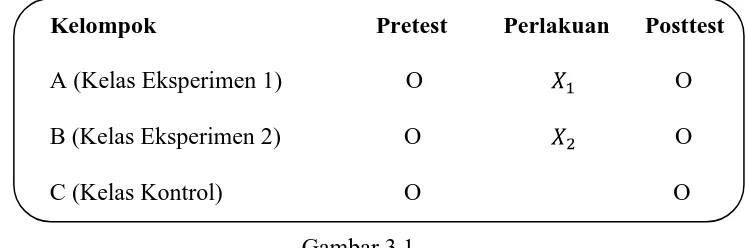 Gambar 3.1.  Bagan Kelompok Kontrol/Pembanding 