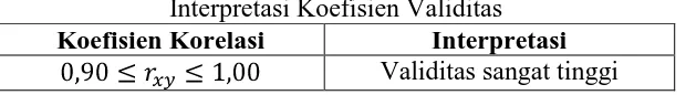 Tabel 3.4 Interpretasi Koefisien Validitas 