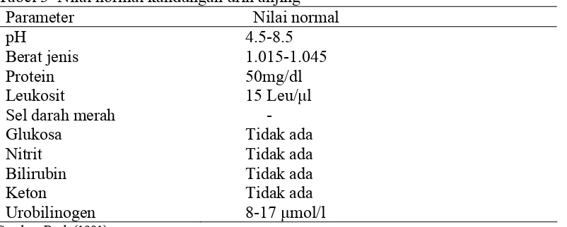 Tabel 3  Nilai normal kandungan urin anjing 