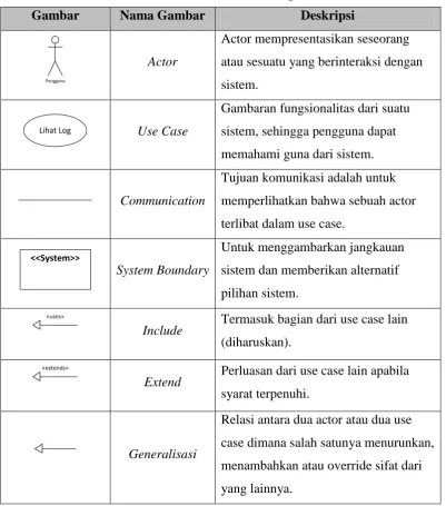 Gambar Nama Gambar 