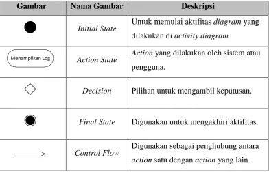 Gambar Nama Gambar 