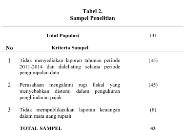 Tabel 2. Sampel Penelitian 