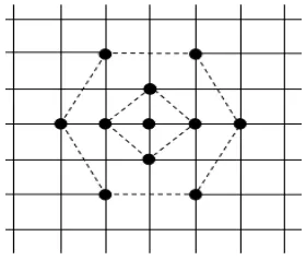 Figure 2. The proposed Hexagon-diamond search pattern. 