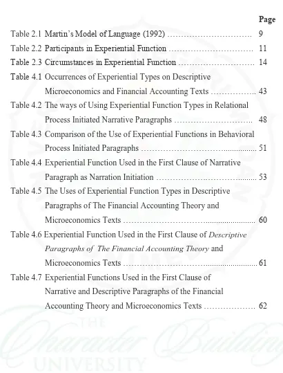 Table 2.1  Martin’s Model of Language (1992) …………………………. 9 