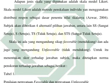  Tabel 1.  