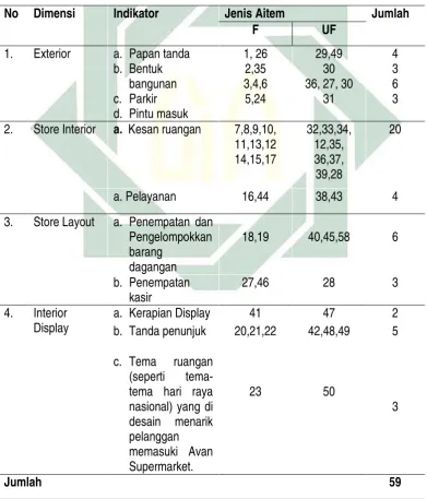   Tabel 2 