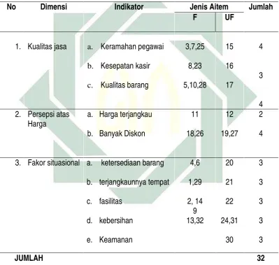 Tabel 3 